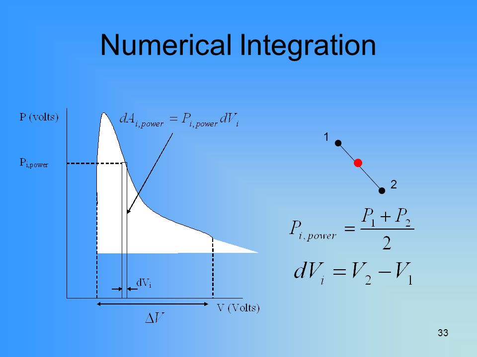Numerical integration